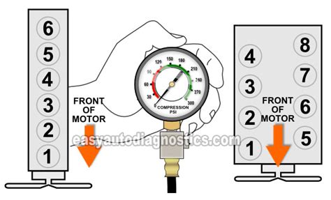 2006 ford f150 5.4 triton compression test|How To Test Engine Compression (Ford F150, F250, F350).